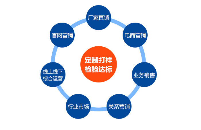 營銷渠道.jpg